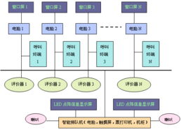 工控產(chǎn)品展示與計算機軟件開發(fā) 智能工業(yè)的雙輪驅(qū)動