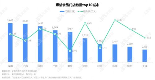 洞察2021烘焙食品市場(chǎng)趨勢(shì)與消費(fèi)者行為 技術(shù)驅(qū)動(dòng)的軟件開(kāi)發(fā)新機(jī)遇