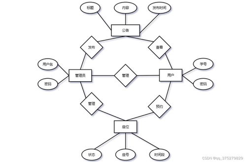 基于微信小程序的圖書館座位預約系統設計與實現